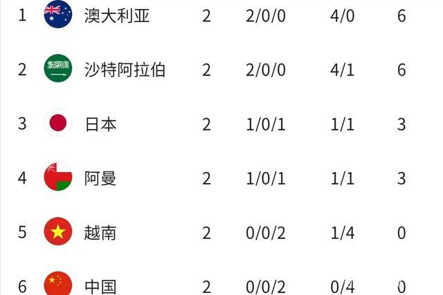 据统计，曼城在近6场英超比赛中战绩1胜4平1负，而球队上次在6轮英超只取得一场胜利还要追溯到2016年的2月-3月。